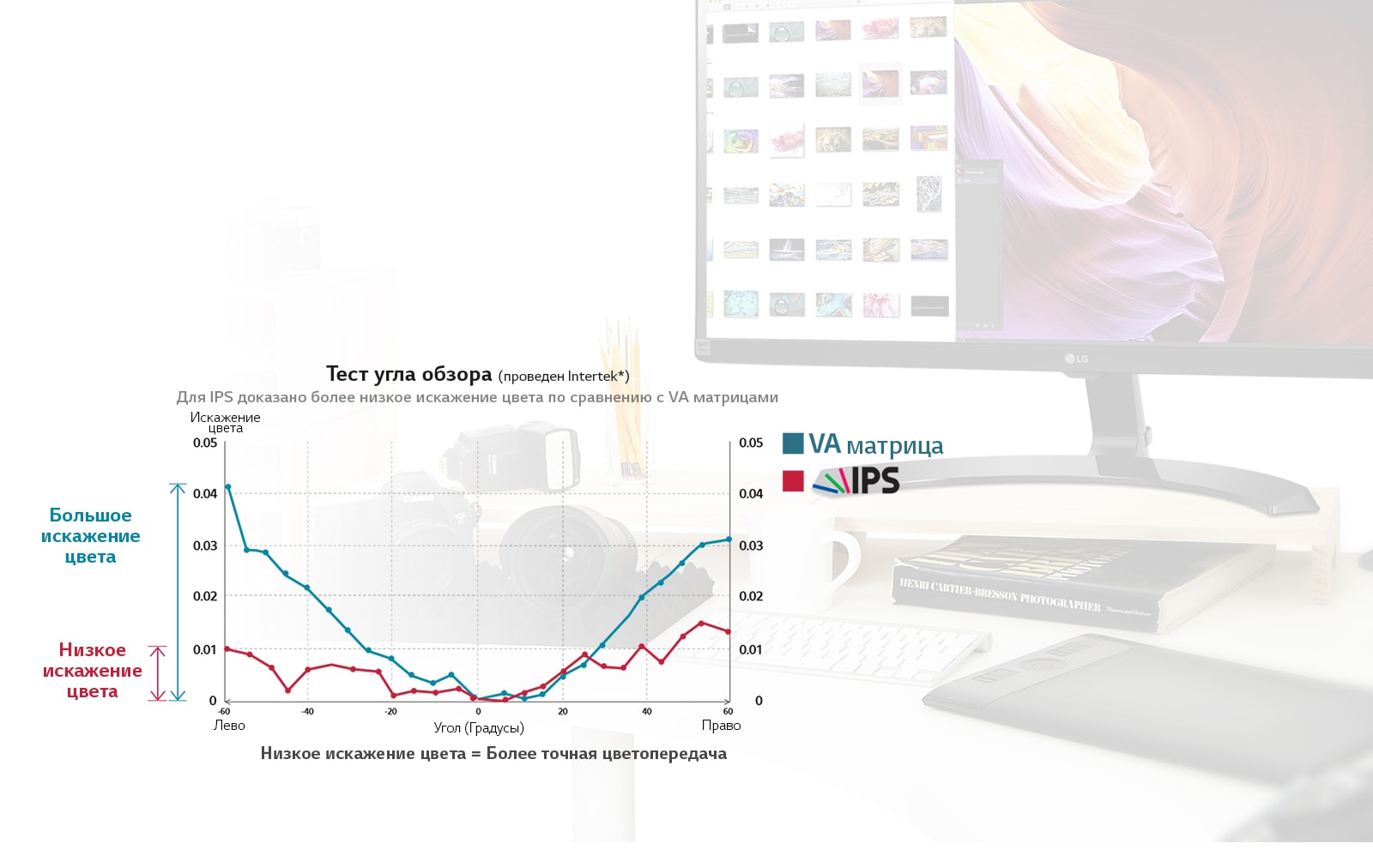 Monitor Lg 29um59 P Harakteristiki Obzory Gde Kupit Lg Rossiya