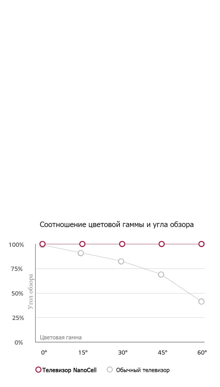 Televizor Lg 65sm8200pla Harakteristiki Obzory Gde Kupit Lg Rossiya