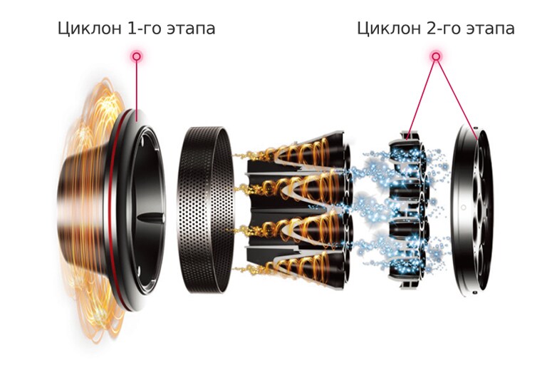 Robot Pylesos Lg R9 R9master Harakteristiki Obzory Gde Kupit Lg Rossiya