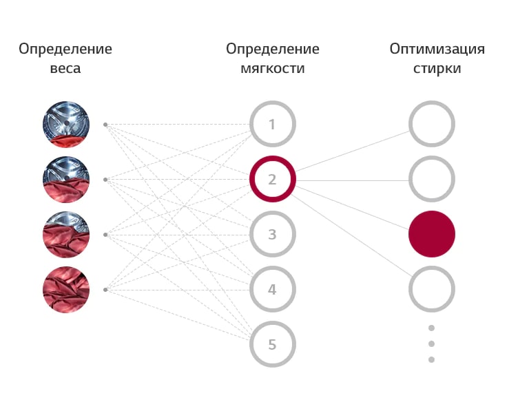 Stiralnaya Mashina Lg F4t9rc9p Harakteristiki Obzory Gde Kupit Lg Rossiya