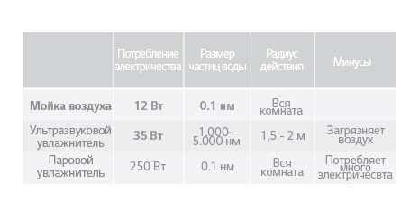 Mojka Vozduha Lg Lahvsg40gd0 Harakteristiki Otzyvy Gde Kupit Lg Rossiya