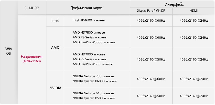 Monitor Lg 31mu97 Harakteristiki Obzory Gde Kupit Lg Rossiya