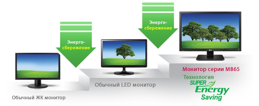 Режим super energy saving на мониторе как отключить