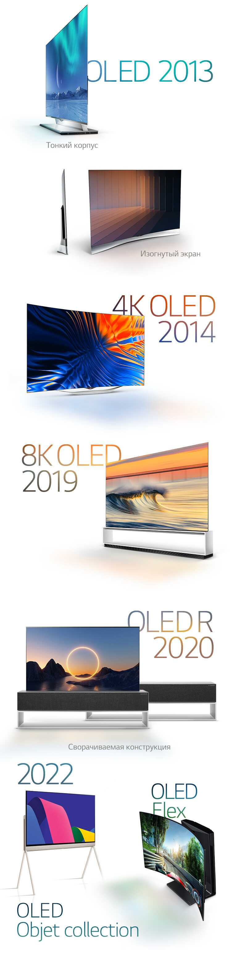 OLED №1 в мире в течение 10 лет | LG Россия