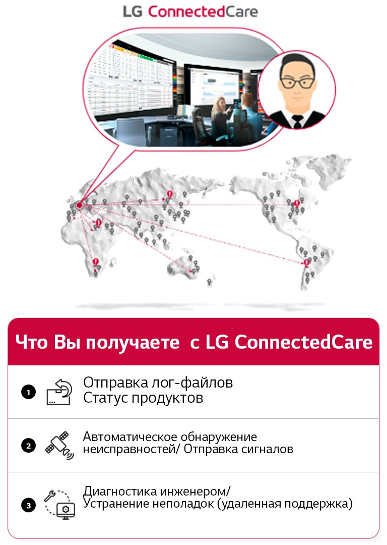 Решение для ухода за вывесками LG | Программное обеспечение / Сервис | LG  Россия Business