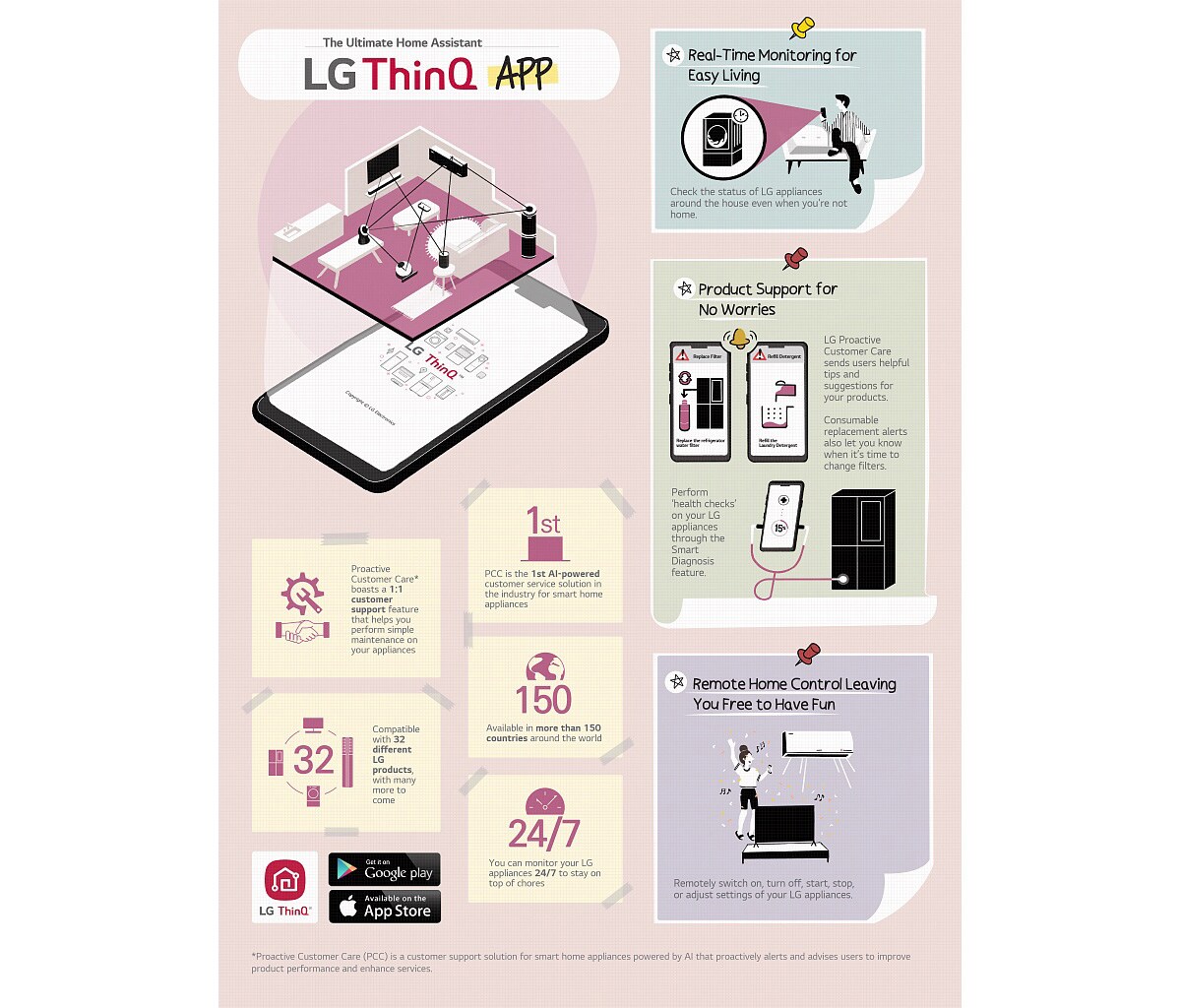 Приложение LG ThinQ открывает новые пути к комфортному быту | LG Россия