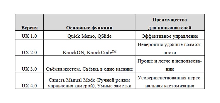 интерфейс UX 4.0