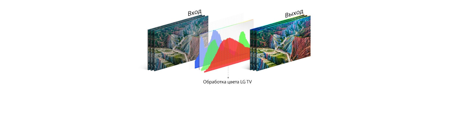 Структура процесса HDR 10 Pro, демонстрирующая изображение после обработки телевизором LG.