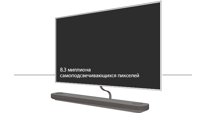 Вид спереди TV «Одно целое со стеной» LG SIGNATURE, висящего на стене