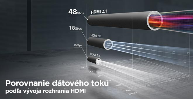 Bandwidth comparison by HDMI advancement