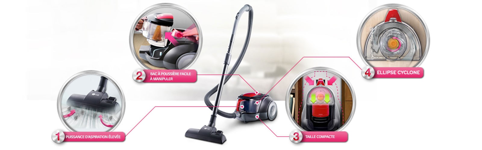 Aspirateur lg cyking 1800w sans sac hot sale