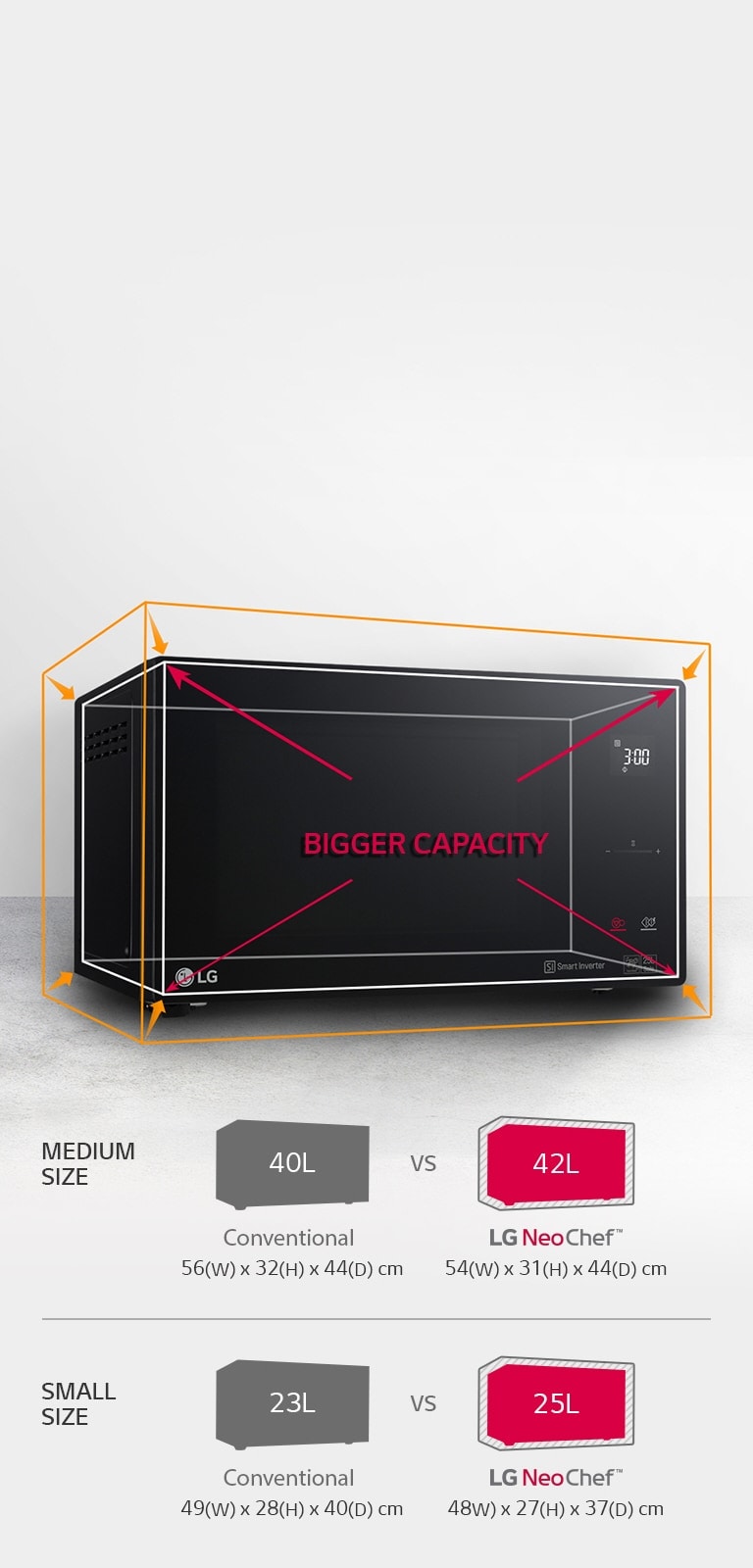 LG Four micro-ondes Solo Smart Inverter 25L afficheur LED MS2535GIS au  meilleur prix en Tunisie sur