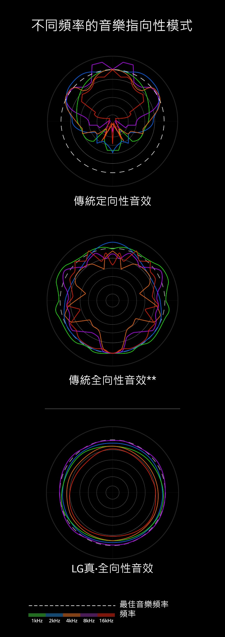 LG RP4B XBOOM 360˚ 全景声蓝牙音响 (石墨黑) – WAFUU JAPAN