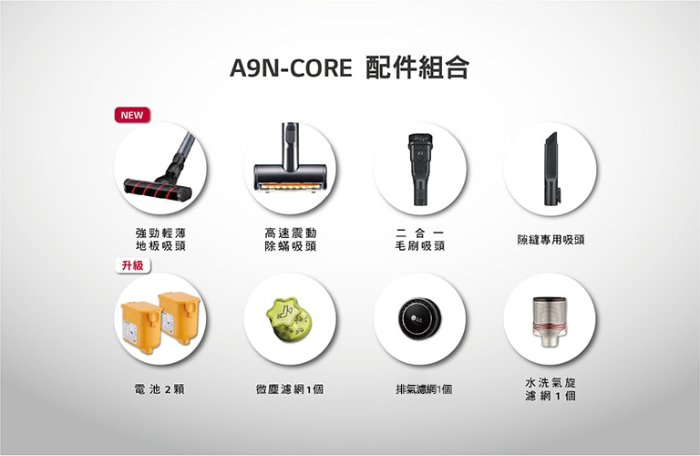 A9N-CORE-acc_MB