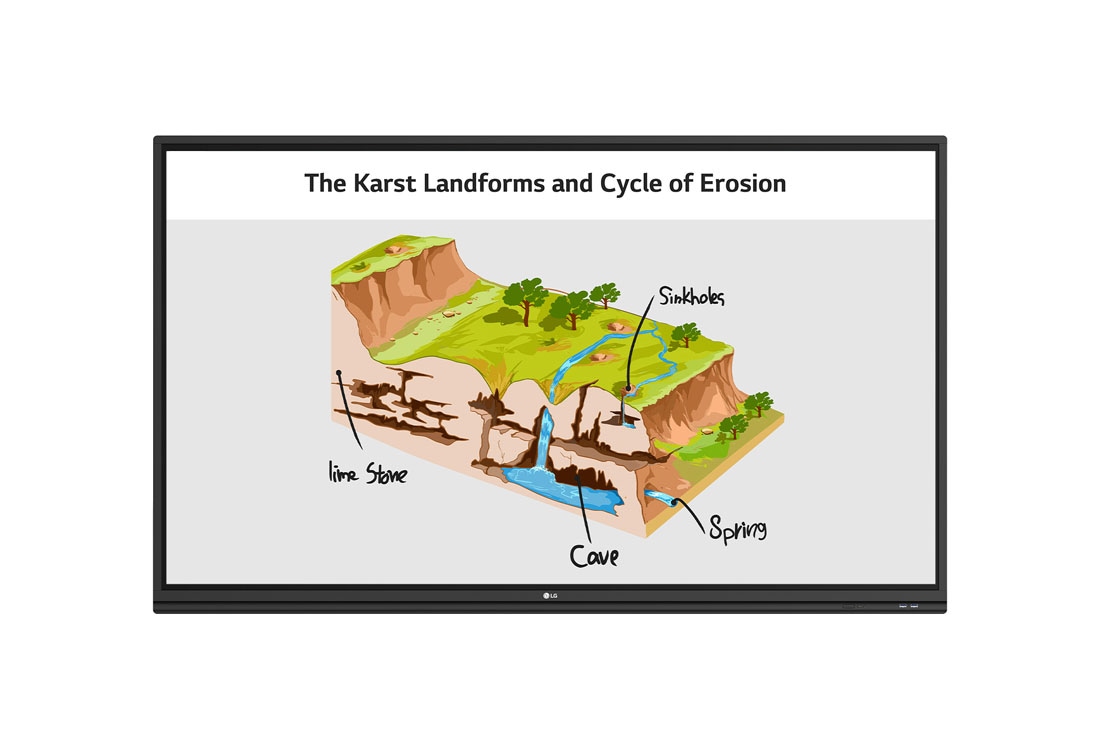 LG 智慧電子白板, 填充影像的正面, 65TR3PJ-B