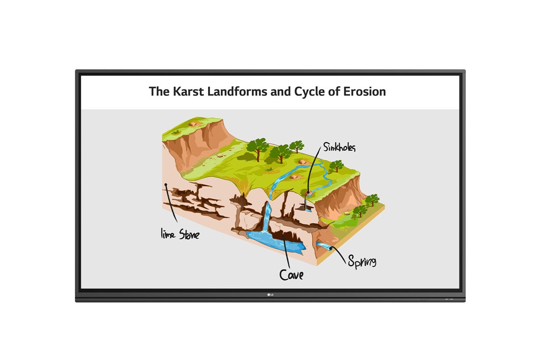 LG 智慧電子白板, 填充影像的正面, 75TR3PJ-B
