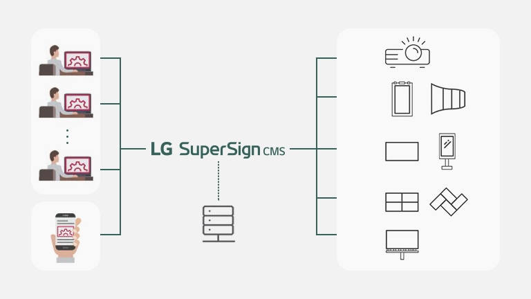 LG SuperSign CMS.