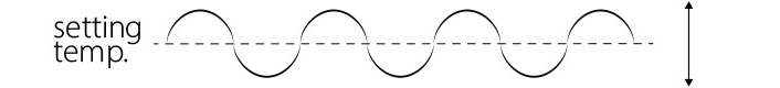 The illustration of fluctuating wavelengths for explaining steady temperature setting.