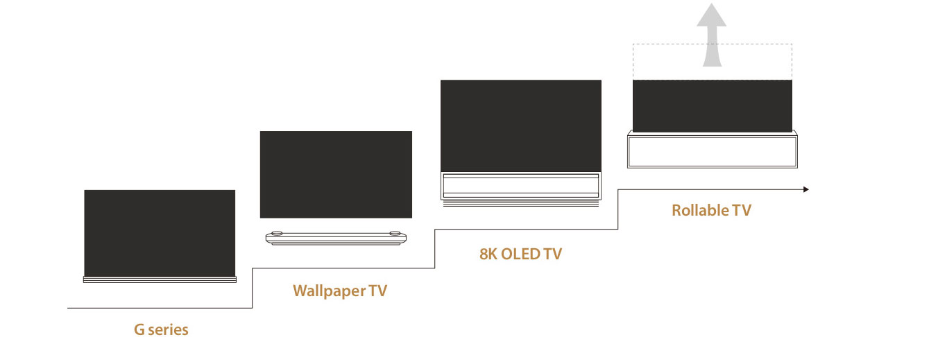 LG SIGNATURE - Perfection Realised - 8K OLED TV | LG UK