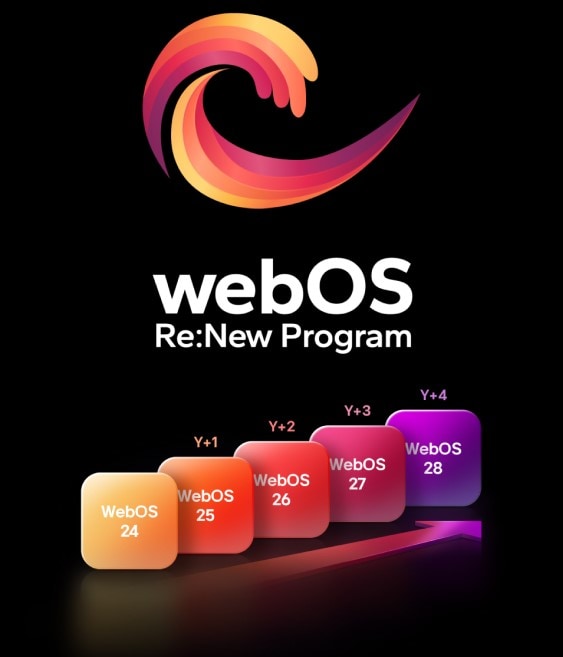 WebOS logo with webOS Re: New Program in text beneath it. Below the text are five squares labeled as follows: yellow square with WebOS 24 in text, orange square with WebOS 25 text and Y+1 text above it, red square with WebOS 26 text and Y+2 text above it, magenta square with WebOS 27 text and Y+3 text above it, purple square with WebOS 28 text and Y+4 text above it.