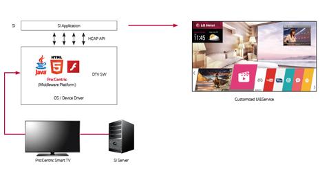 LG 40LV570H: 40” Pro:Centric Hospitality LED TV with Integrated