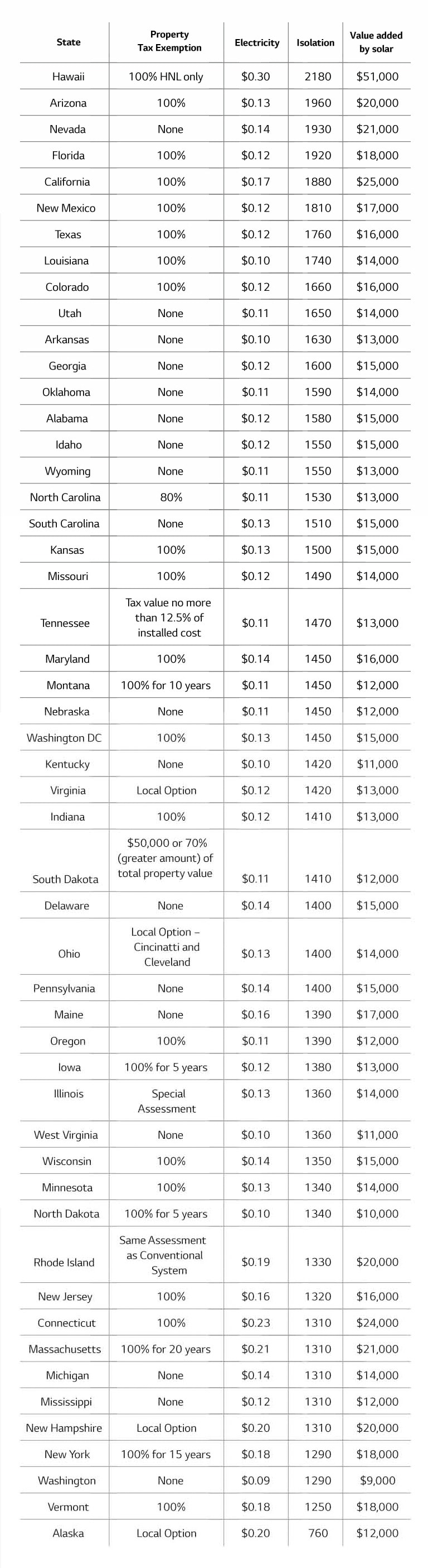 solar-tax-exemptions-lg-usa-business