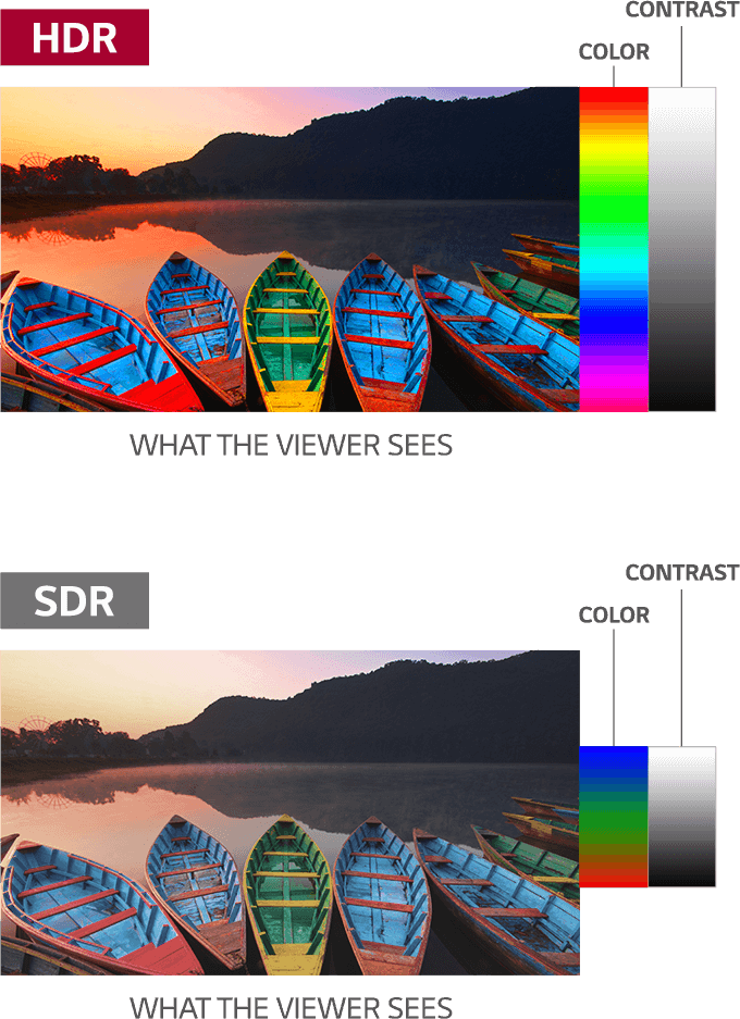 What is HDR & How Does it Apply to TVs | LG USA