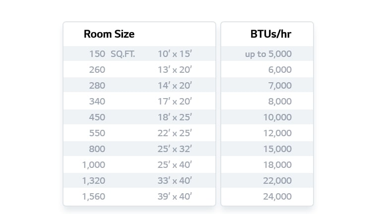 LG LT1216CER: 12,000 BTU Through-the-Wall Air Conditioner | LG USA