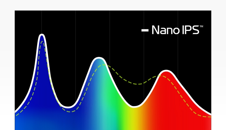 Nano IPS with DCI-P3 98% (Typ.) : Vibrant Colors and Wide View.