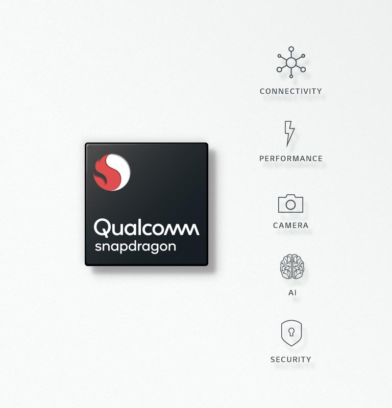 Qualcomm® Snapdragon™ 845 Mobile Platform2