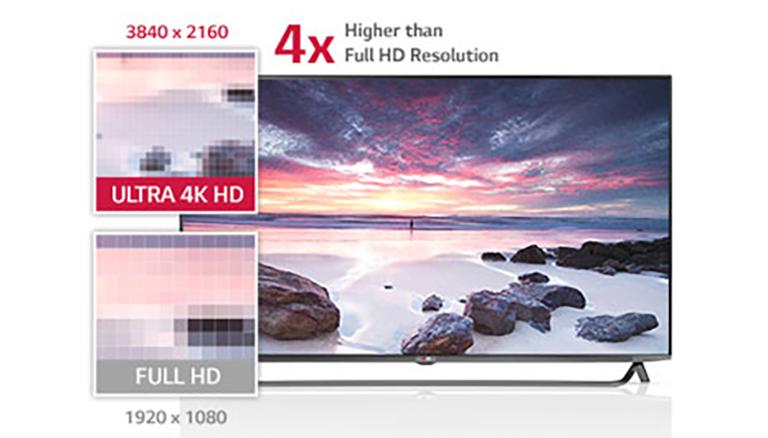 4K Resolution - Video