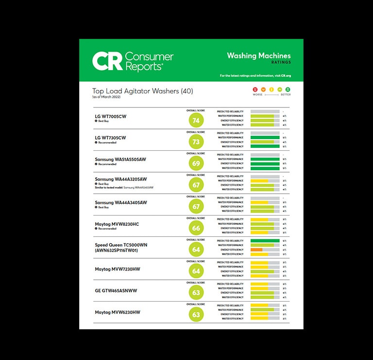 consumer reports best washers 2022