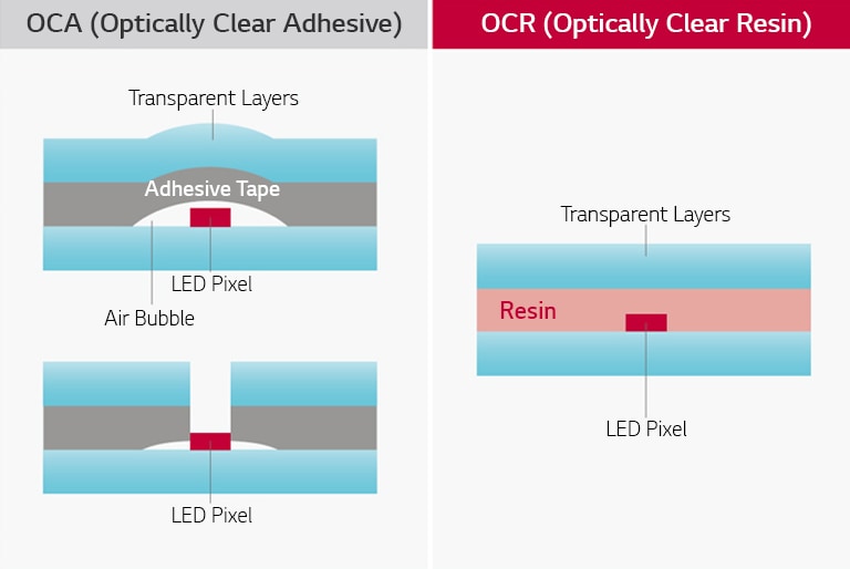 LG Color Transparent LED Film