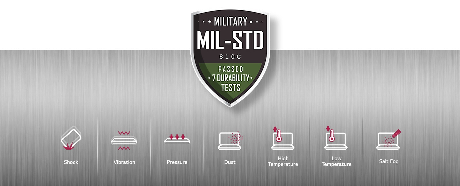 Степень защиты mil std 810g на смарт часах