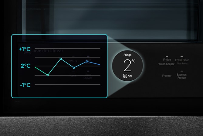 A refrigerator temperature guage reading 2 degrees Celcius with an animated graph showing temperature changes