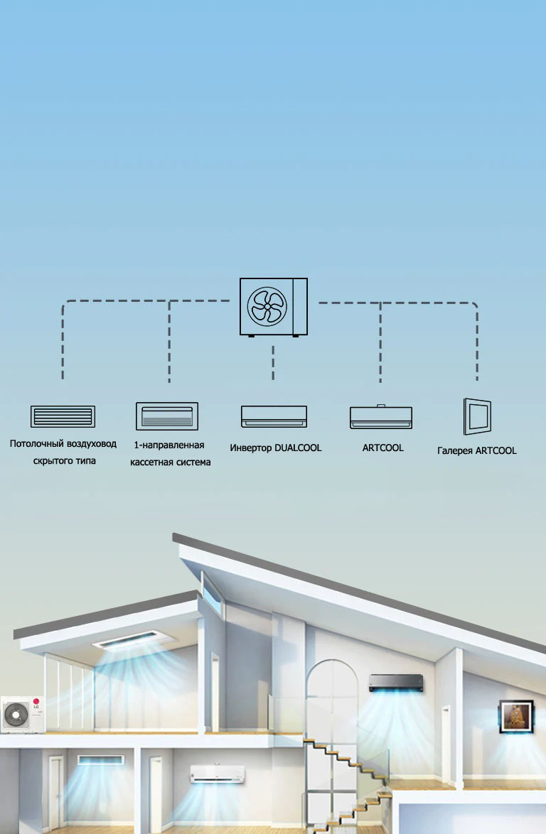 Многозональная сплит-система | Отопление, вентиляция, кондиционирование  воздуха (HVAC) | Бизнес | LG Узбекистан Коммерческие