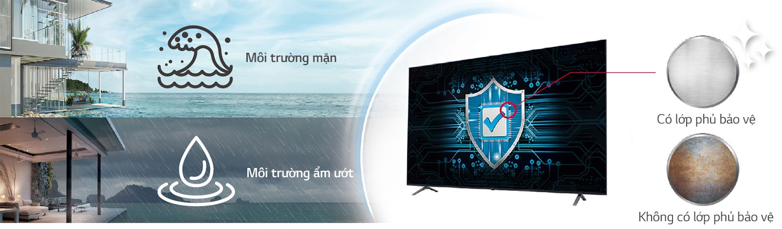 UM660H / UM662H có lớp phủ phù hợp trên bo mạch nguồn để bảo vệ màn hình ngay cả trong môi trường mặn hoặc ẩm ướt.