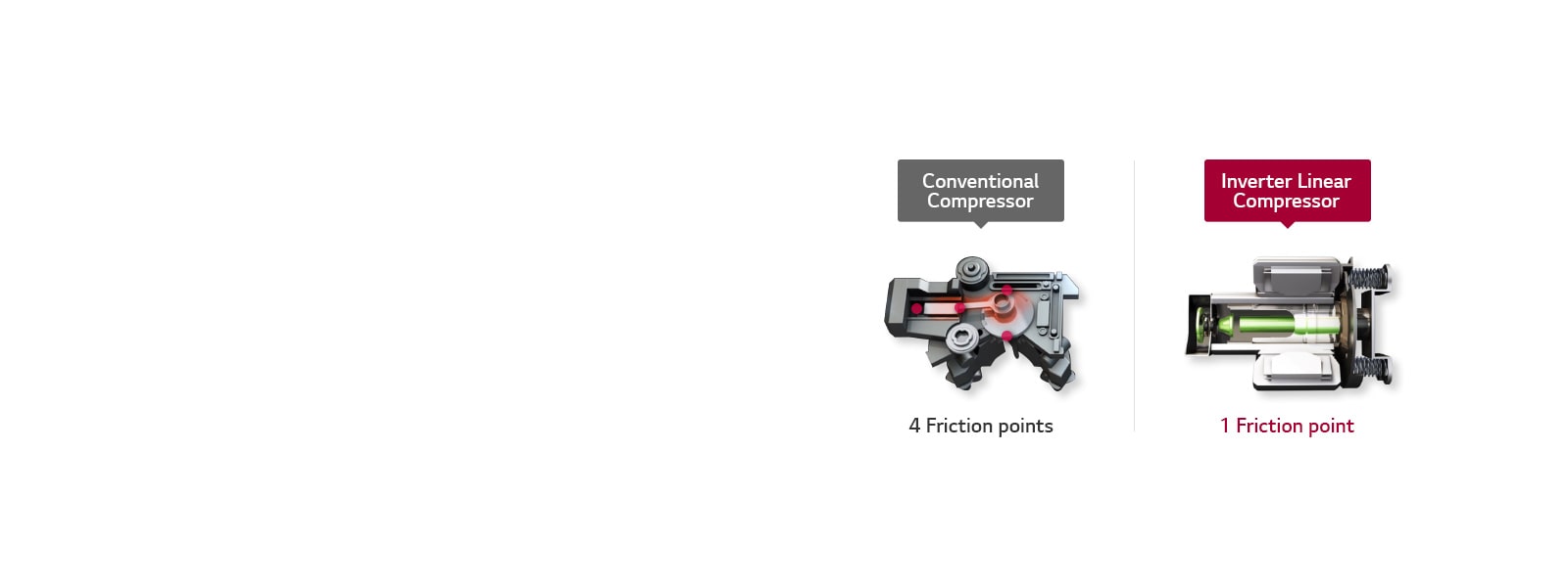 Why Inverter Linear Compressor?1