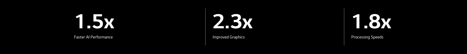 Below there are specification of alpha 8 AI processor compared to alpha 5 AI Processor. alpha 8 has 1.5X faster AI performance, 2.3X improved graphics, 1.8X faster processing speeds.