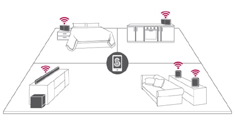 multiroom lg